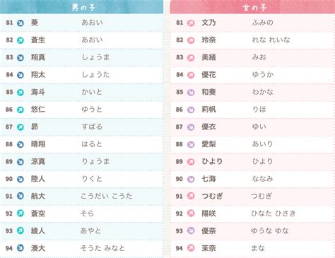 帥氣的日文名字|【日文名字翻譯】找日文名字必看，百大熱門男女生日文名字。